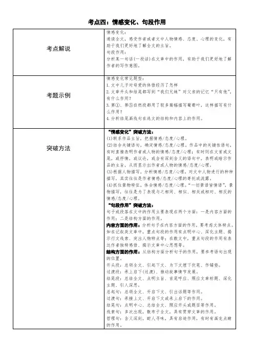 2020中考文学作品考点四：情感变化、句段作用