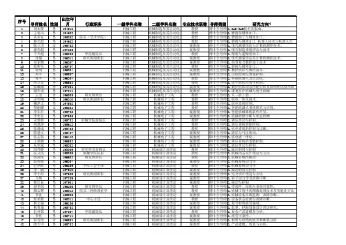 东北大学机械学院研究生指导教师简况表带邮箱的