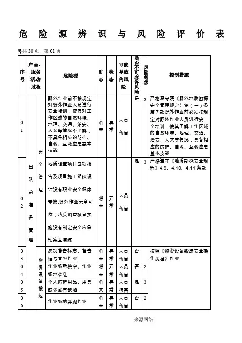 地质勘查(地矿)危险源辨识与风险评价表
