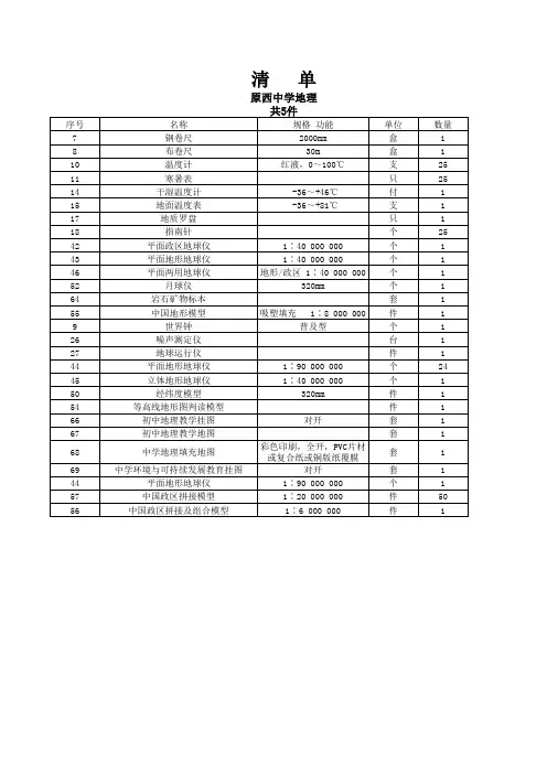 化学实验室仪器设备清单(已有)
