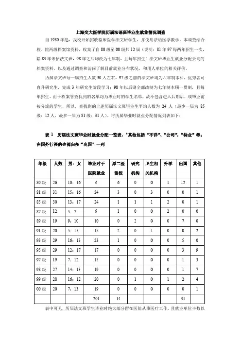 上海交大医学院历届法语班毕业生就业情况反馈