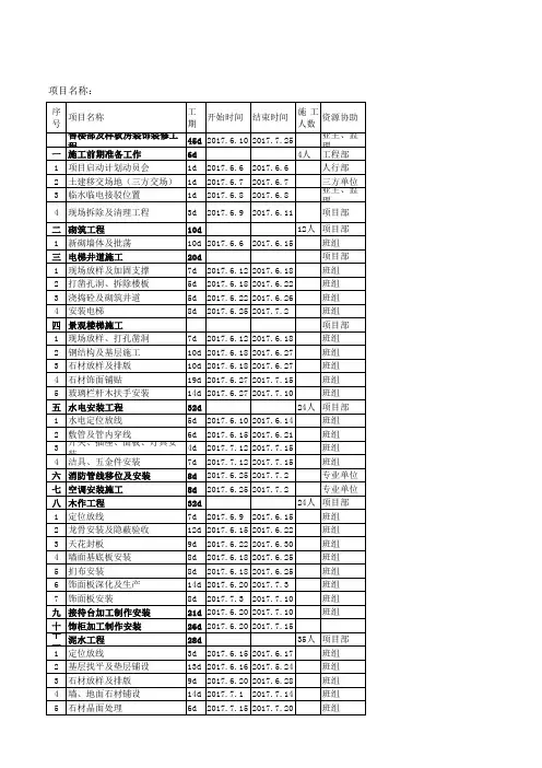 售楼部精装修进度计划自制