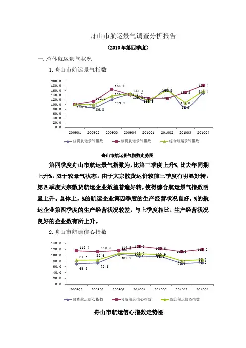 舟山市航运景气调查分析报告