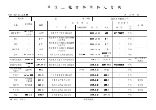 铝合金窗框单位工程材料用料汇总表