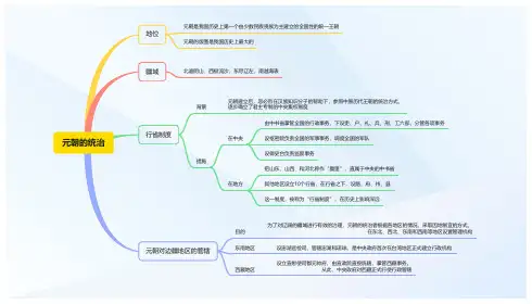 初中历史七年级下册第二单元_元朝的统治(思维导图)