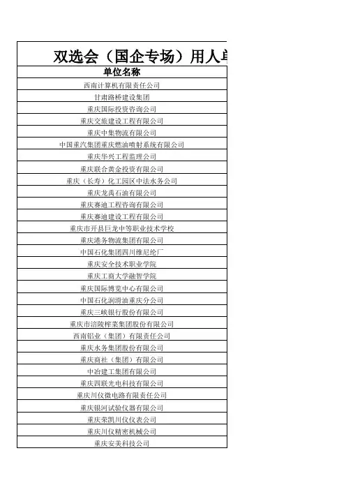 双选会(国企专场)用人单位展位表