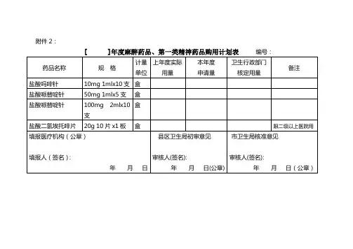 麻醉药品表格(1)doc