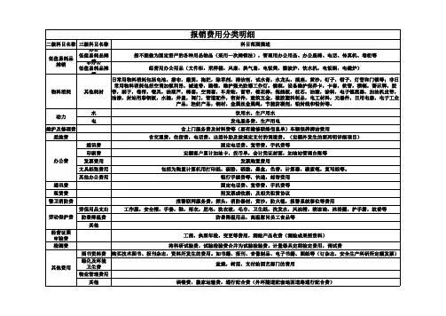 报销费用分类明细