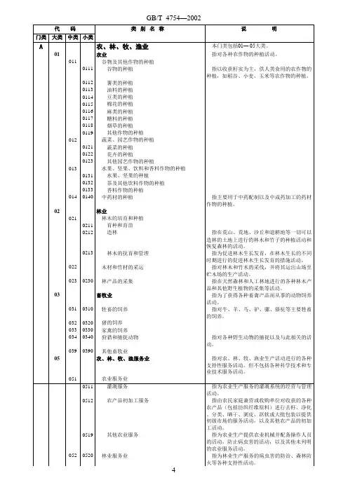 行业分类,行业关键词