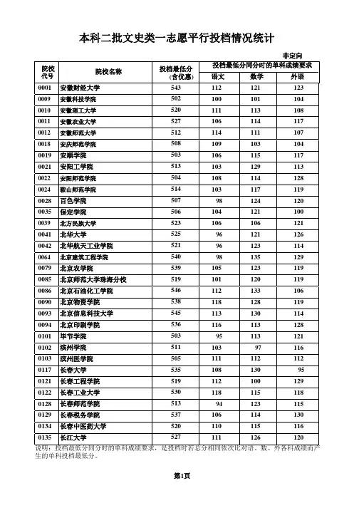 河北录取分数线
