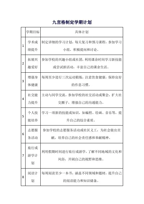 九宫格制定学期计划