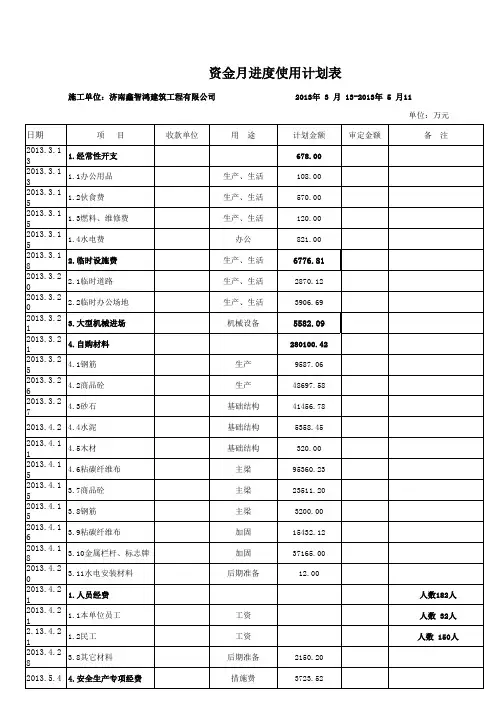 建筑工程项目资金使用计划表