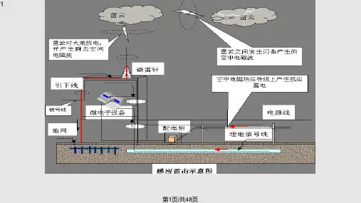 建筑物防雷设计规范PPT课件