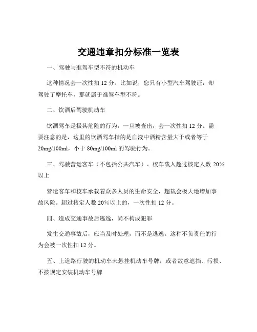 交通违章扣分标准一览表