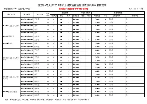 重庆师范大学2019年硕士研究生招生复试成绩及拟录取情况表