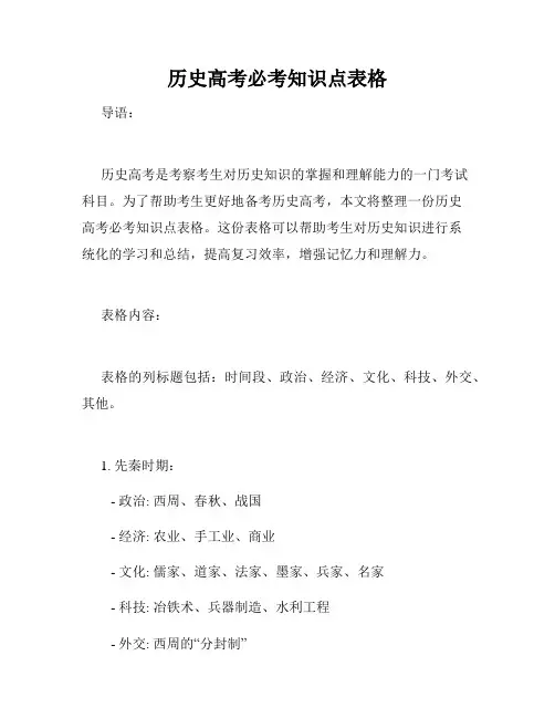 历史高考必考知识点表格