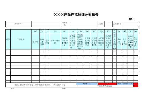 产品产能验证分析报告