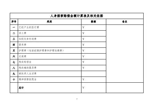 人身损害赔偿纠纷---赔偿金额计算表