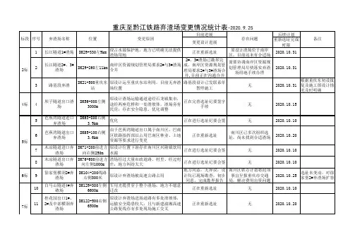 .archivetemp附件2：重庆至黔江铁路弃渣场变更统计表-9.25