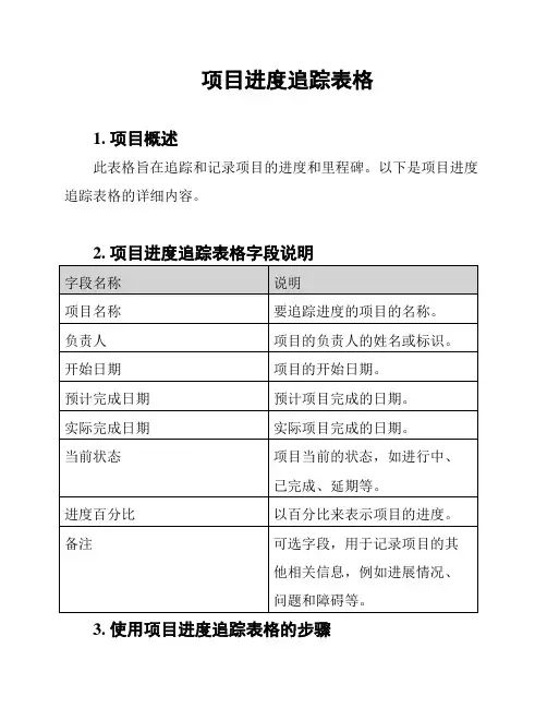 项目进度追踪表格