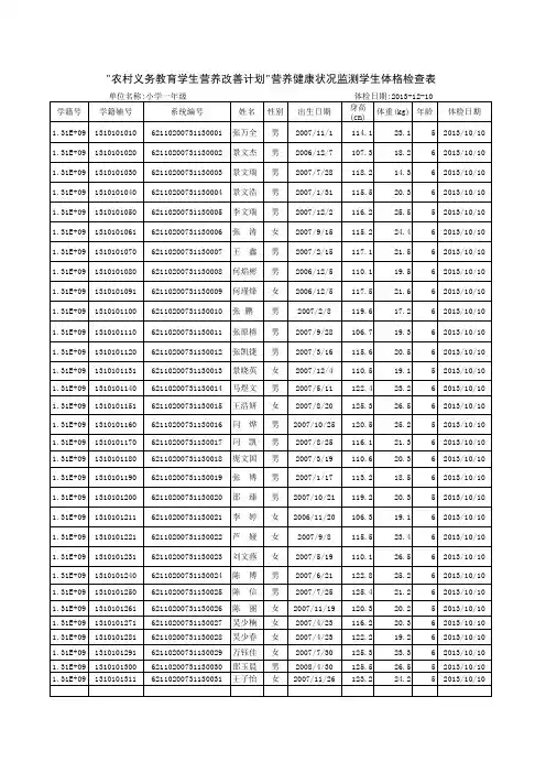 2013-2014学年1学生体格检查表