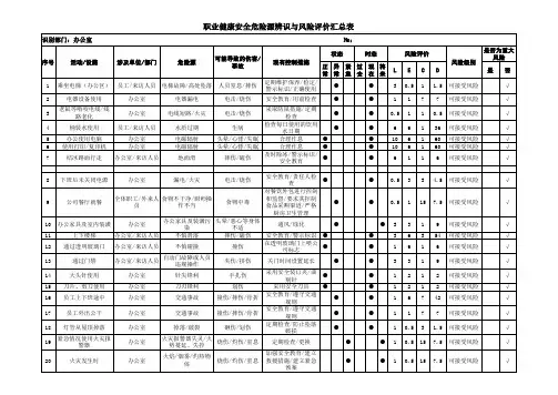 办公室危险源辨识与风险评价汇总表
