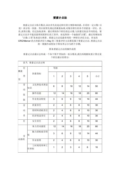 岗位评价要素计点法