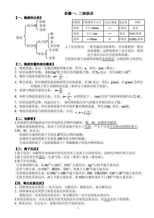 (完整word版)陕西省化学学业水平考试知识点整理,推荐文档