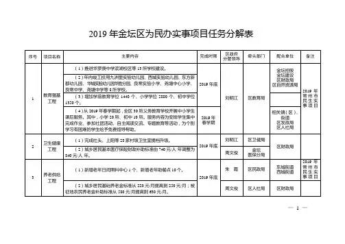 2019年金坛区为民办实事项目任务分解表