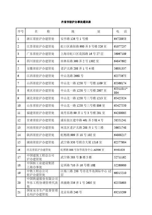 外省市驻沪办事处通讯录