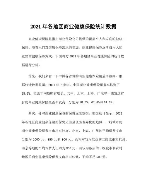 2021年各地区商业健康保险统计数据
