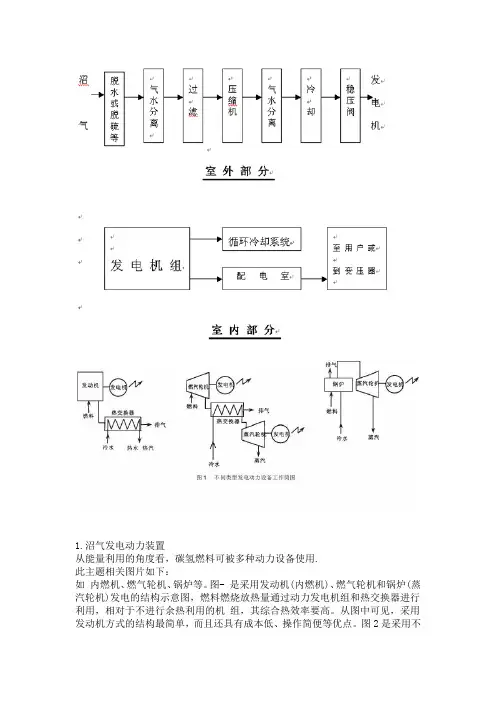 沼气发电