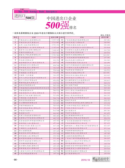中国进出口企业500强排名