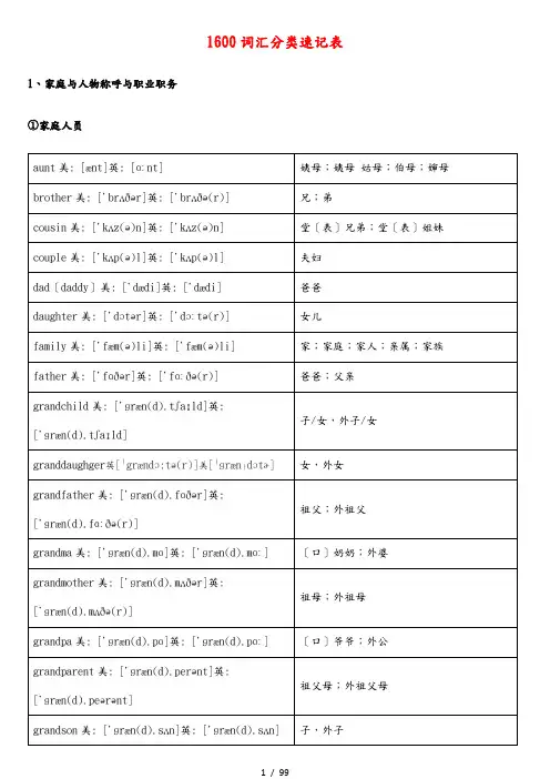 中考英语1600词汇分类速记表(美英音标完整版)