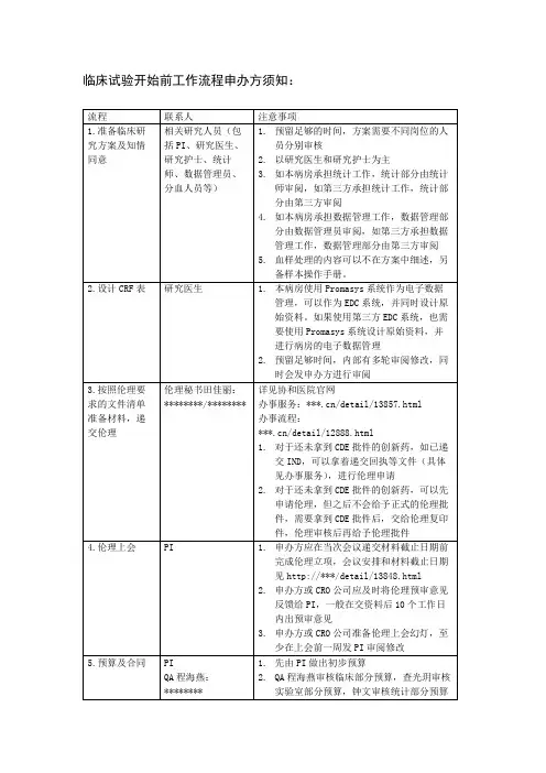临床试验开始前工作流程申办方须知【模板】