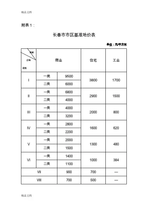 (整理)长春市市区基准地价表