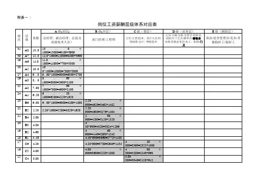 岗位工资薪酬层级体系对应表