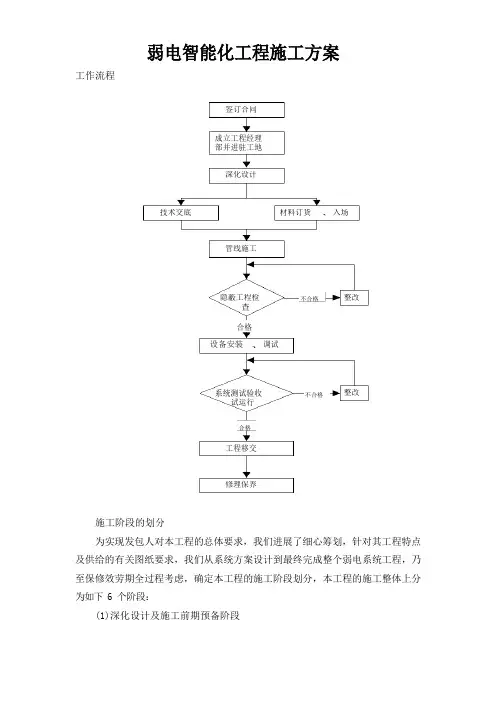 弱电智能化工程施工方案