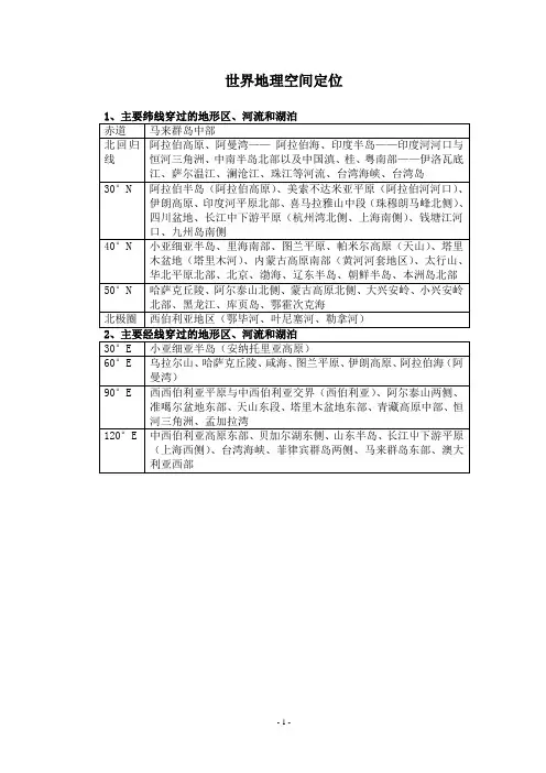 世界地理空间定位