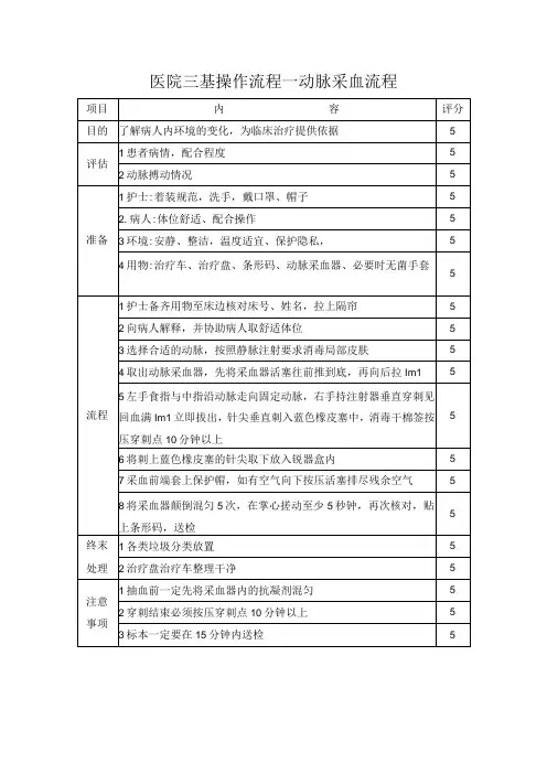 医院三基操作流程—动脉采血流程