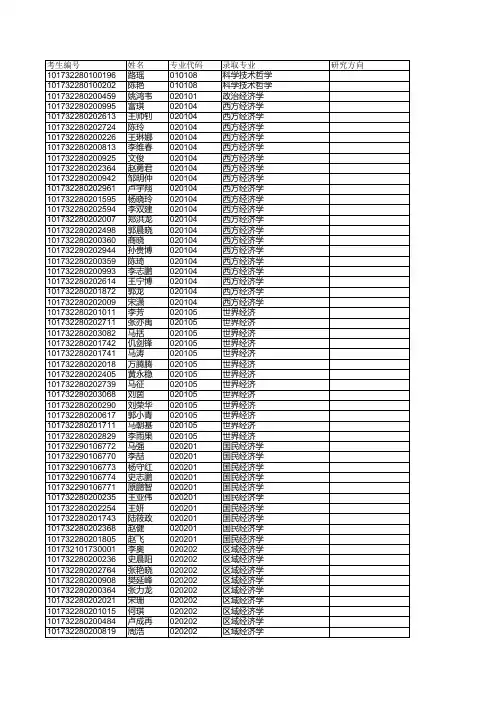 2012年硕士研究生录取名单(上网)_20120618150326
