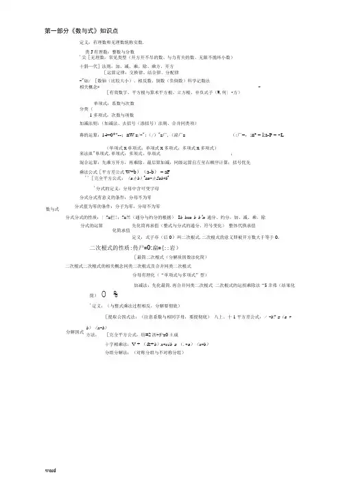 初中数学知识点框架图