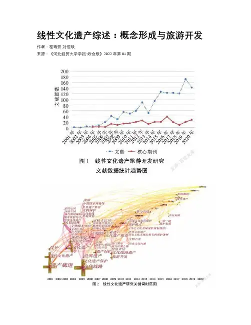 线性文化遗产综述：概念形成与旅游开发