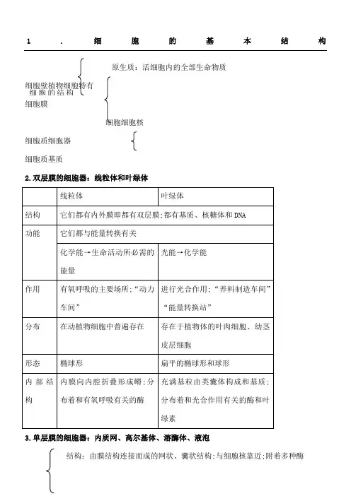 高生物细胞器知识点总结归纳