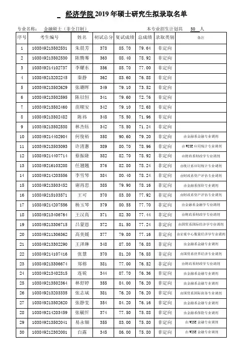 【非全日制】厦门大学2019年硕士生拟录取名单