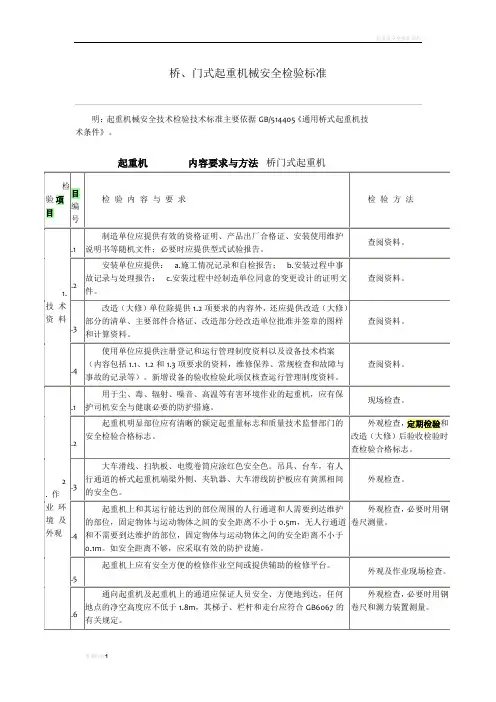 起重机安全检验标准