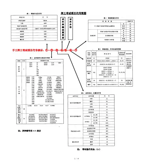 压力容器焊工项目代号表示方法简图