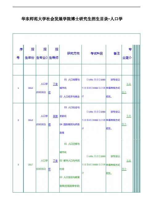 华东师范大学社会发展学院博士研究生招生目录-人口学