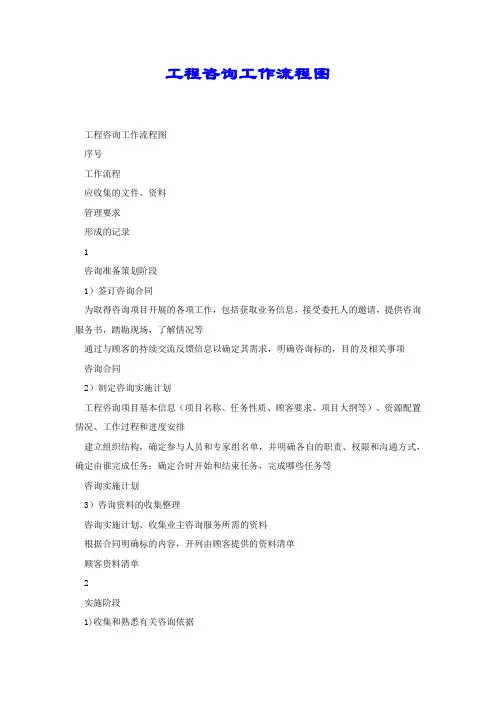 工程咨询工作流程图.docx