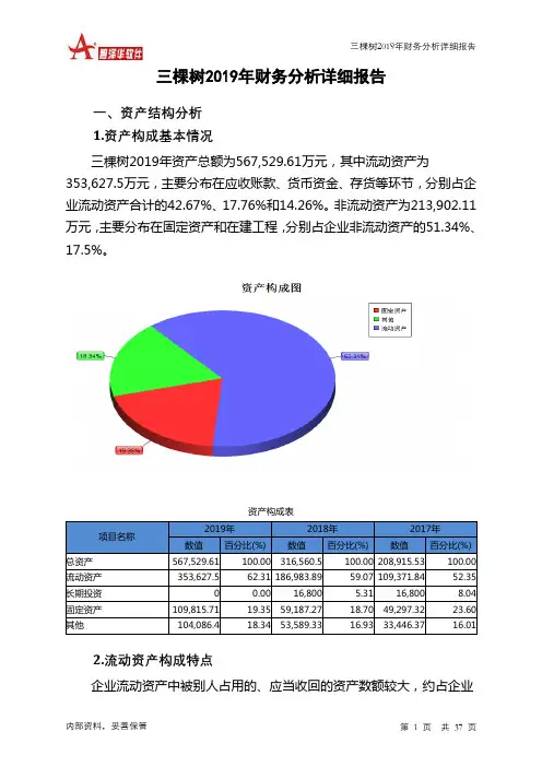 三棵树2019年财务分析详细报告
